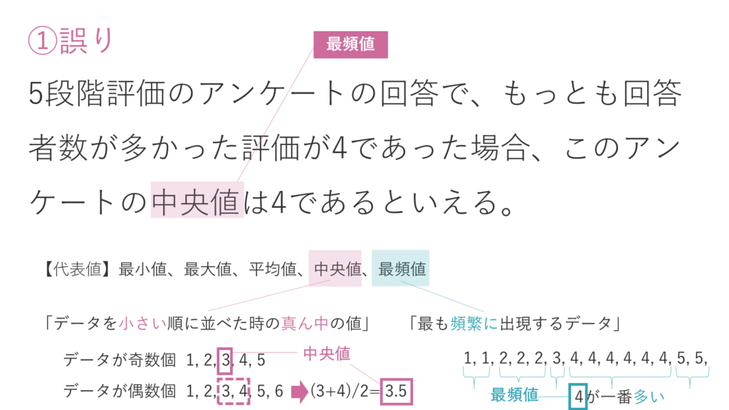 第1回python3データ分析模擬試験 第12問 解説 Prime Study プライム スタディ