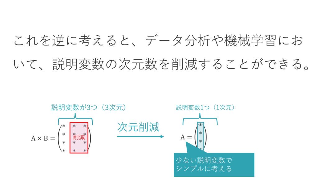 次元削減