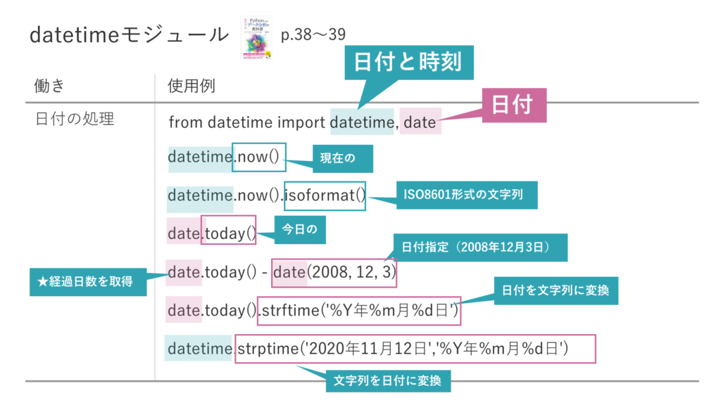 datetimeモジュール