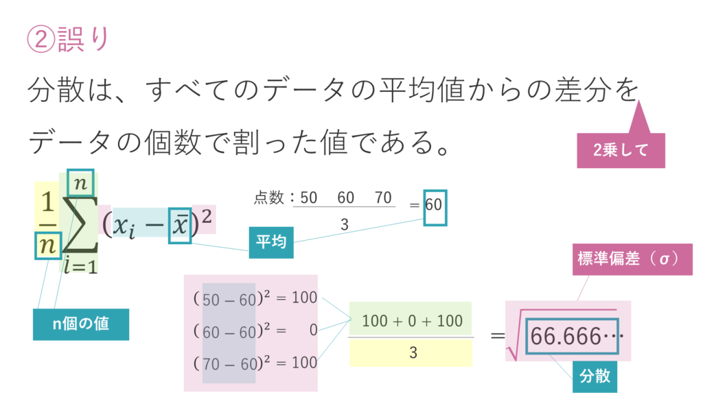 分散