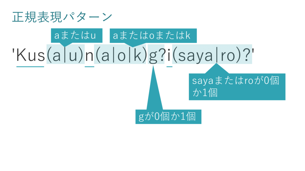 正規表現パターン