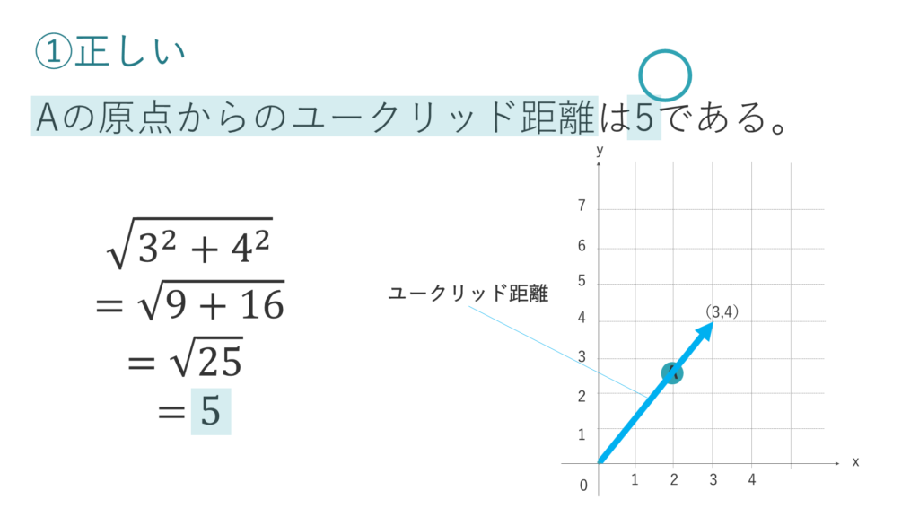 ユークリッド距離