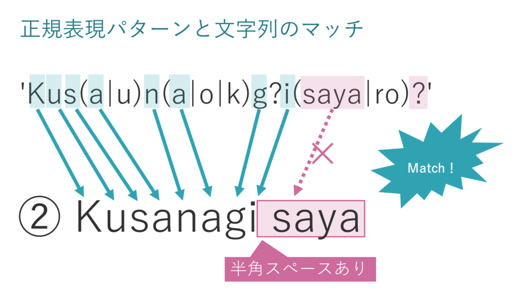 正規表現パターンと文字列のマッチ②
