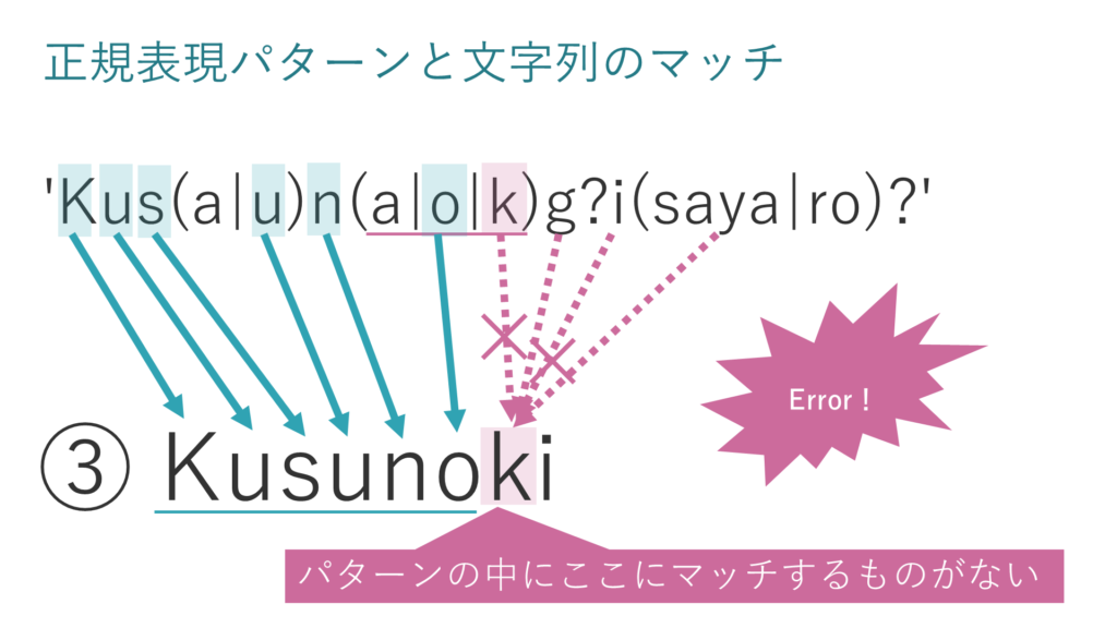 正規表現パターンと文字列のマッチ③