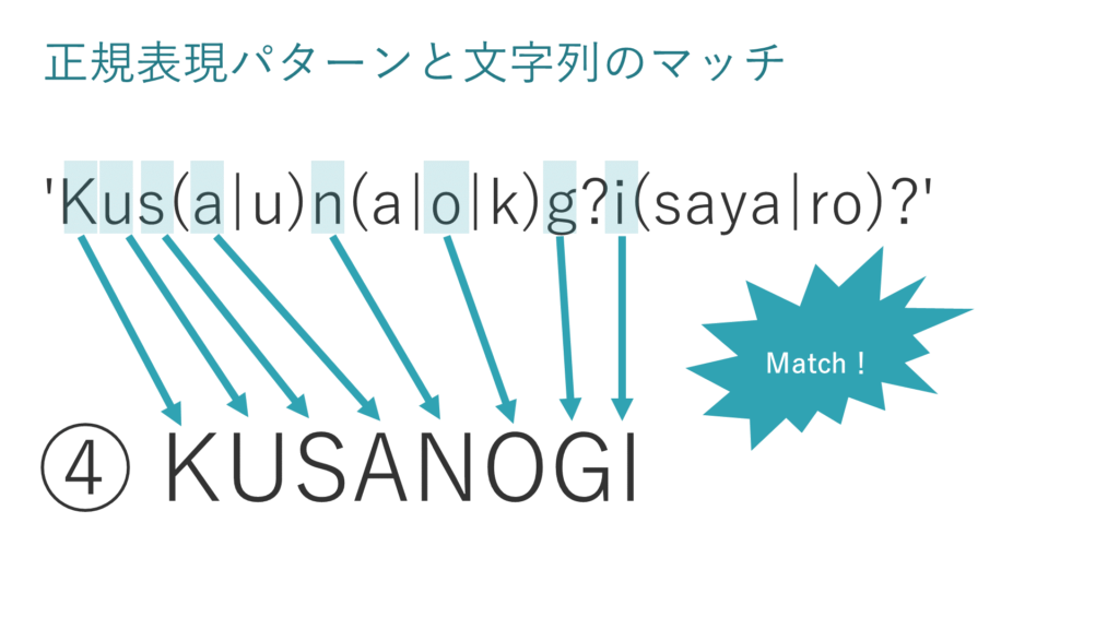 正規表現パターンと文字列のマッチ④