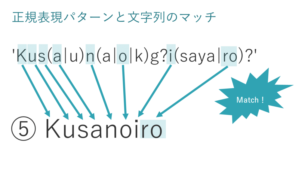 正規表現パターンと文字列のマッチ⑤