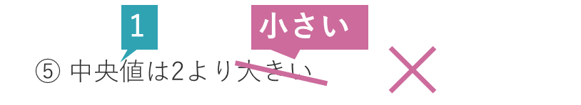 中央値