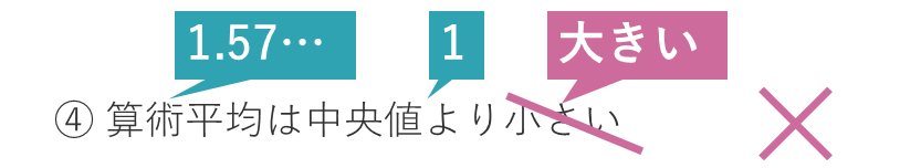 算術平均と中央値の比較