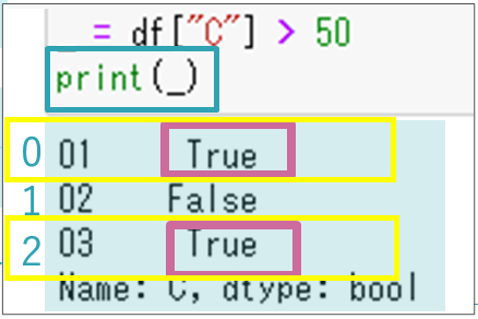 第1回_Python3データ分析模試_第22問変数出力