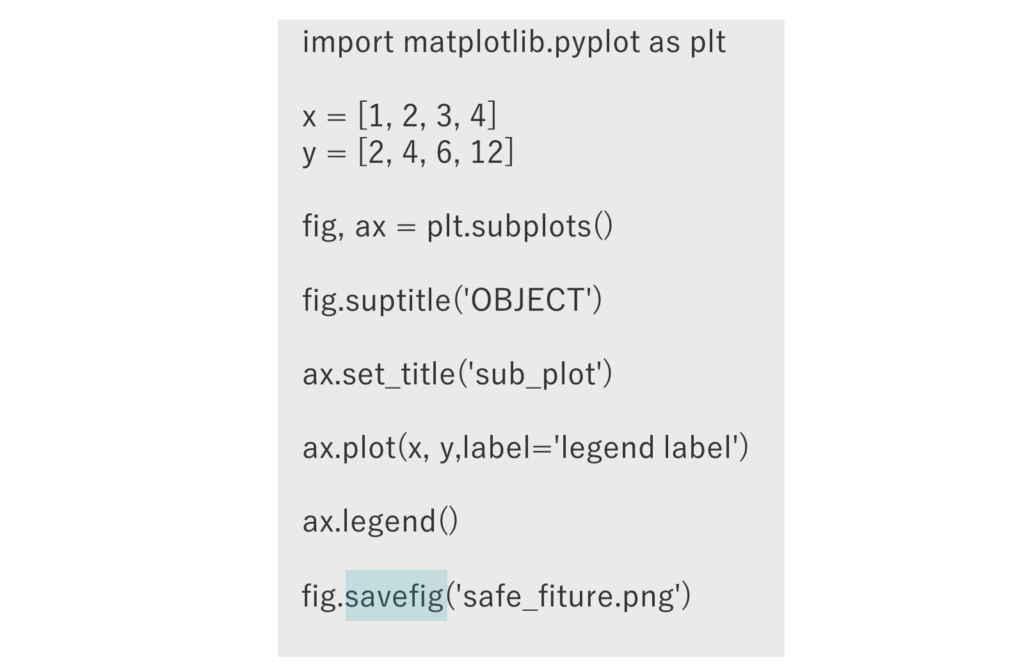 第1回_Python3データ分析模試_第27問選択肢④savefigメソッド