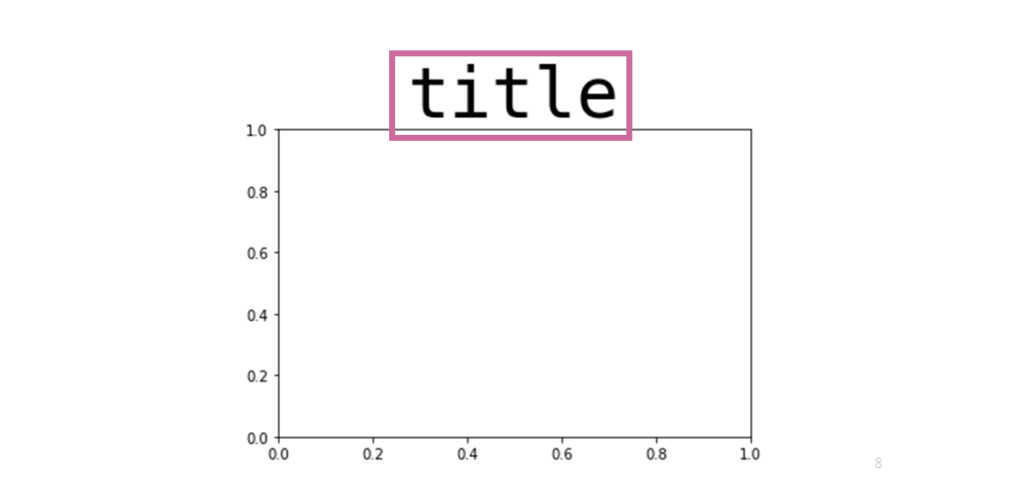 第1回_Python3データ分析模試_第28問選択肢③3