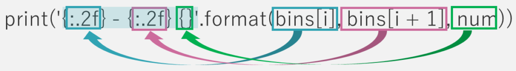 第1回_Python3データ分析模試_第31問文字列に取り出したbinの区切り位置とbinの度数を入れる