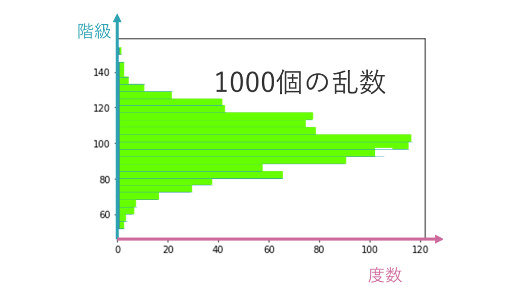 第1回_Python3データ分析模試_第31問ヒストグラム