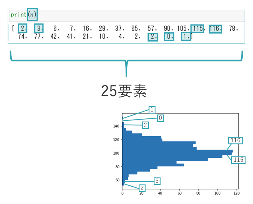第1回_Python3データ分析模試_第31問度数