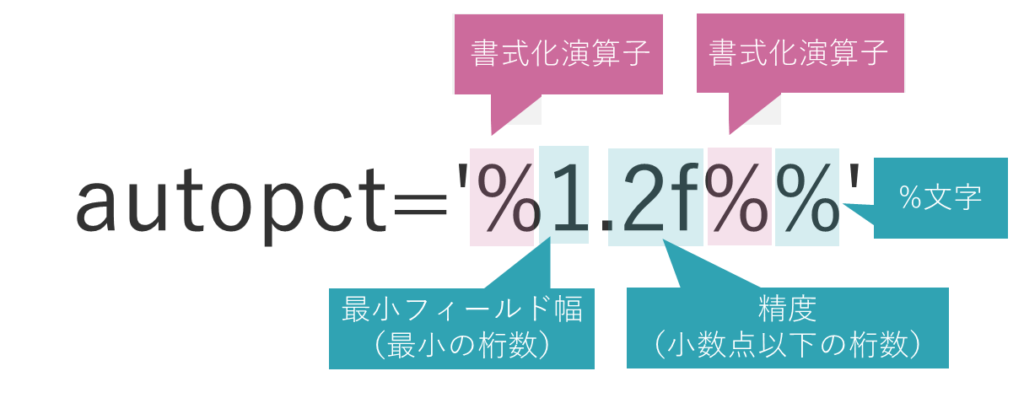 第1回_Python3データ分析模試_第32問7