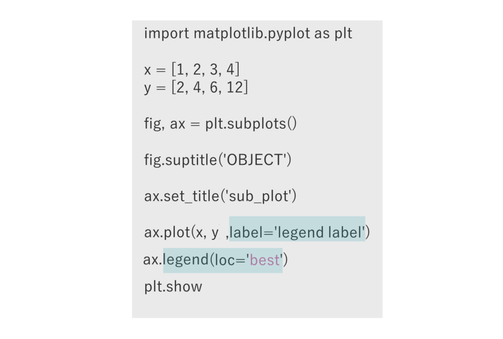 第1回_Python3データ分析模試_第27問選択肢③グラフの凡例は、label引数でラベルを指定してから、legendメソッドで表示