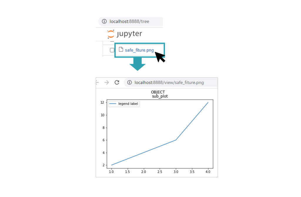第1回_Python3データ分析模試_第27問選択肢④Jupyter Notebook