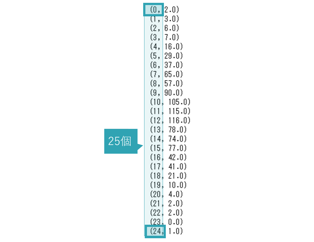 第1回_Python3データ分析模試_第31問print関数で出力される文字列の行数
